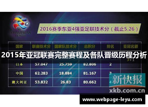 2015年亚冠联赛完整赛程及各队晋级历程分析