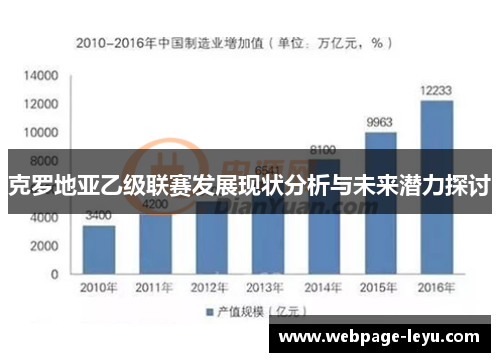 克罗地亚乙级联赛发展现状分析与未来潜力探讨