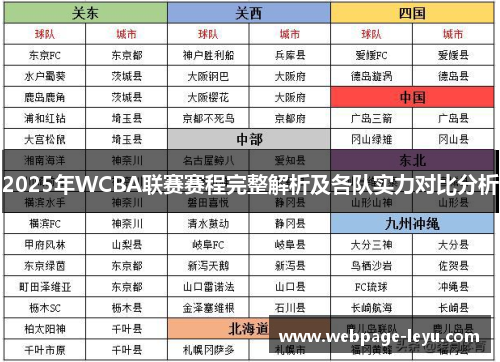 2025年WCBA联赛赛程完整解析及各队实力对比分析